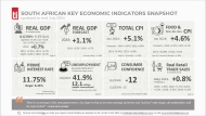 Latest Key Indicators on-a-page (free)