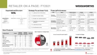 Woolworths on-a-page HY2023