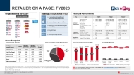 Retailer on-a-page FY2023