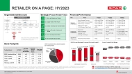 SPAR on-a-page HY2023