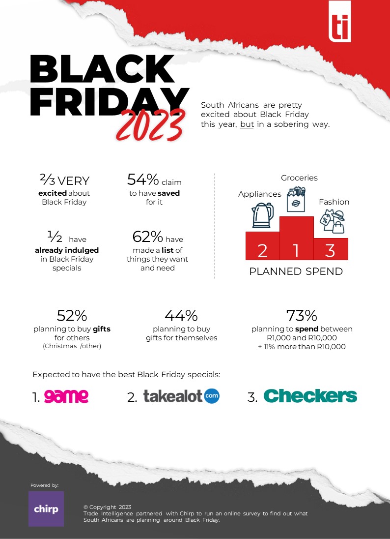 Black Friday Infographic 