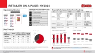 Retailer on-a-page HY2024