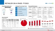 Retailer on-a-page FY2023