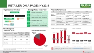 Dis-Chem on-a-page HY2024