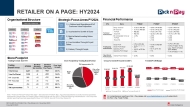 Retailer on-a-page HY2024