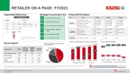 SPAR on-a-page FY2023