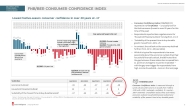 Business and Consumer Confidence