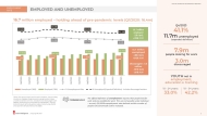 Employment Rate