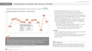 Household Debt