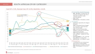 Inflation Rate