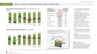 Retail Trade Sales